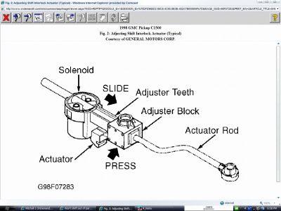 Won't Shift Out of Park: I Have a 1998 GMC Sierra with 105,000
