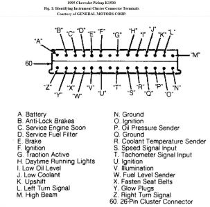 1995 Chevy Cheyenne Speedometer: Electrical Problem 1995 Chevy
