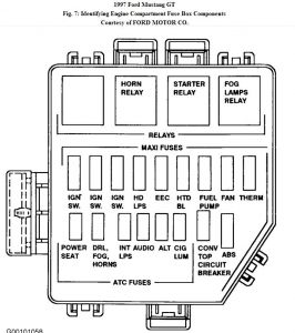 1997 Ford Mustang Fuse Panel Diagram Tips Electrical Wiring