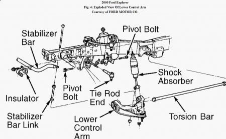 35 2000 Ford Explorer Front Suspension Diagram - Wiring Diagram List