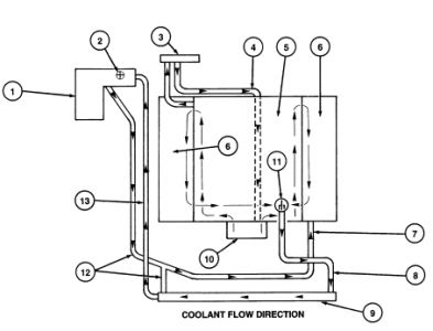 31 Ford 4.6 Coolant Flow Diagram - Wiring Diagram Database