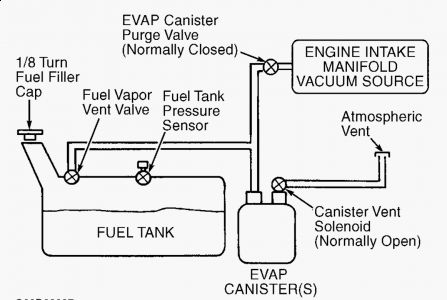 98 ford ranger 3.0 engine diagram