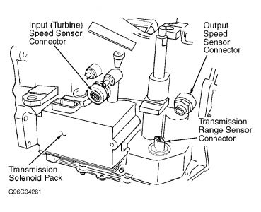 1994 chevy transmission sensor