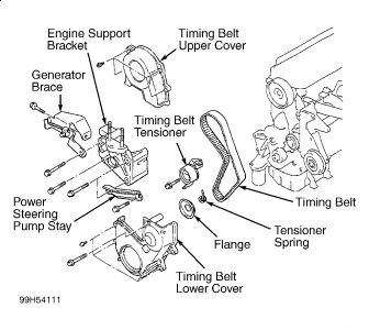 Wiring Diagram PDF: 2002 Mitsubishi Mirage Engine Diagram