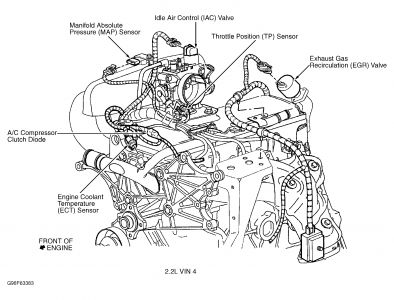 31 Chevy S 10 Engine Diagram - Wire Diagram Source Information