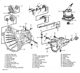 1995 s10 manual transmission removal