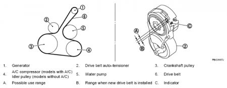 Nissan Versa belt just snapped off. Is it still drivable? : MechanicAdvice