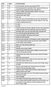 2003 Ford Explorer Relay?: the Symptoms Are: Power Seats, Power