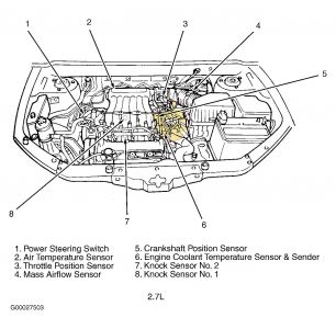 ... Hyundai Accent Fuse Box Diagram likewise 2003 Hyundai Accent IAT