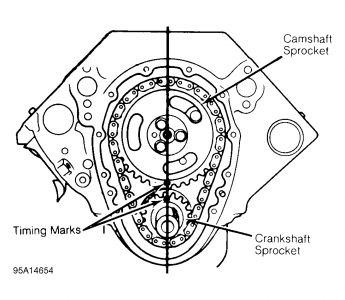 2005 Chevy Malibu Setting Timing Chain Marks: Other Category