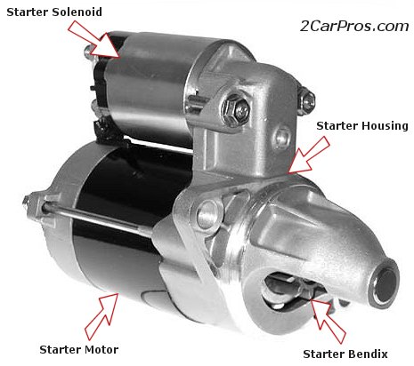 http://www.2carpros.com/how_does_it_work/images/starter_motor.jpg