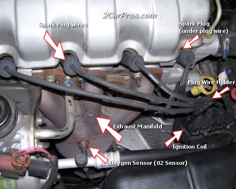 http://www.2carpros.com/how_to/images/how_to_change_spark_plugs.gif