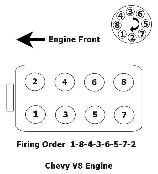 Firing order is 1-6-5-4-3-2 cyls. # 1-3-5 on drivers side front to back and 