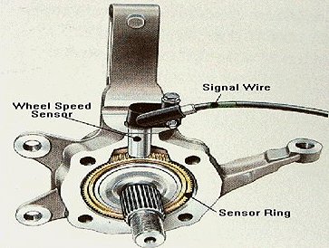 Alfa Romeo on How Anti Lock Brake Systems  Abs  Work   2carpros