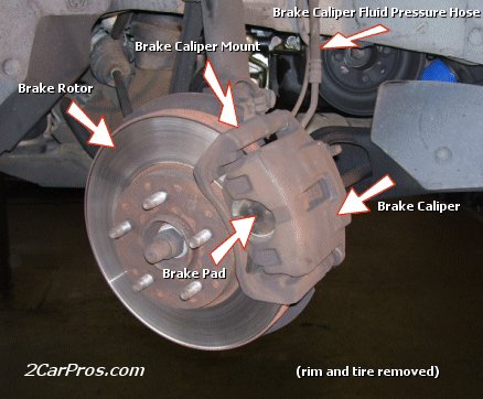 If the brake rotors are warped it is recommended to replace them.