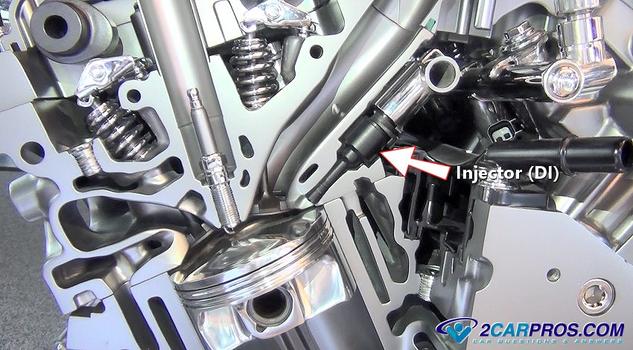 direct injection injector