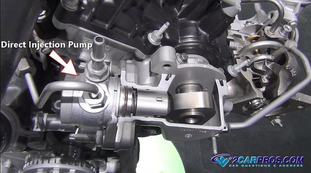 direct injection pump