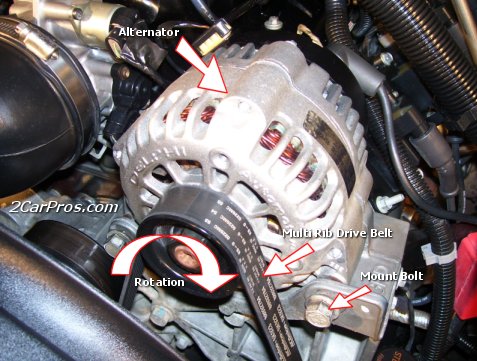 Components Engine on How A Car Engine Alternator Works   2carpros