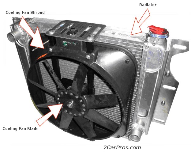 radiator cooling fan Tips di pagi Jumaat : Enjin overheating