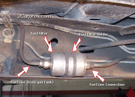 Acura2 on Car Repair Manual   Step 2   Remove The Fuel Filter Connection