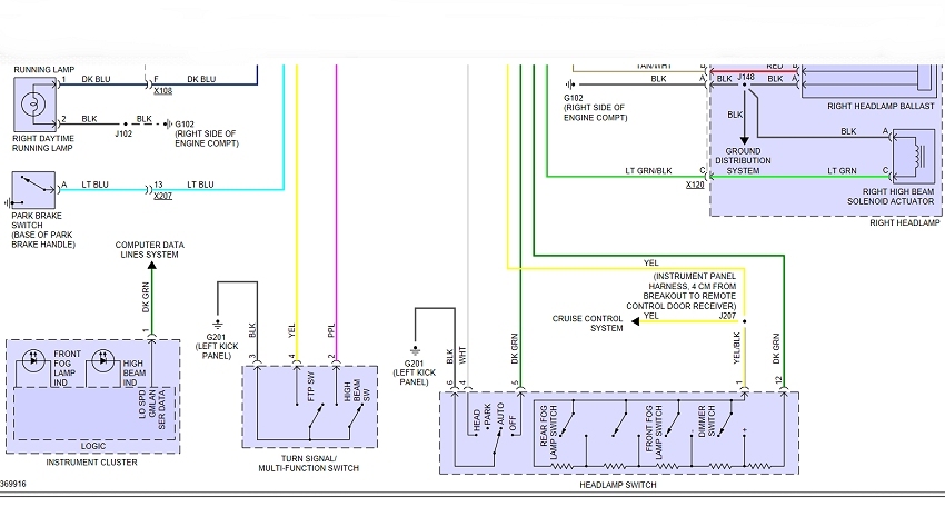 Citroen Relay Wiring Diagram