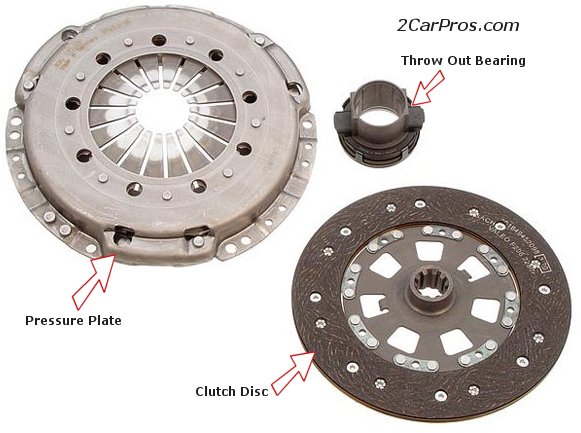 Clutch Pressure Plate, Disc and Throw-out Bearing
