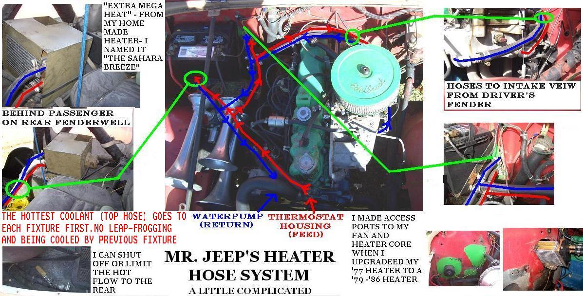 1986 Jeep CJ7 Heater Core Just Replaced Heater Core on My Jeep,