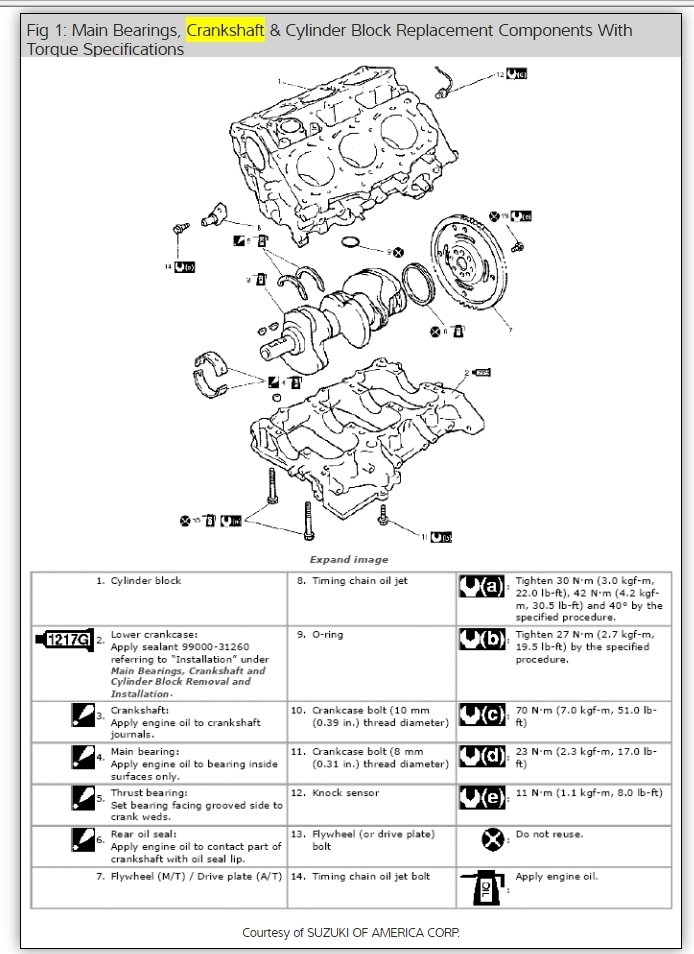 Engine Rod, Head and Crankshaft Torque Specifications