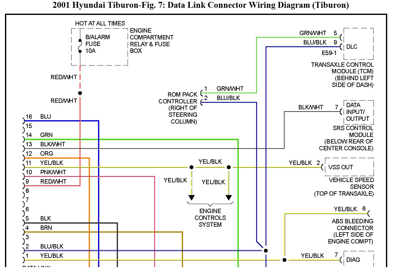 Data Link Connector Wiring Diagram from www.2carpros.com