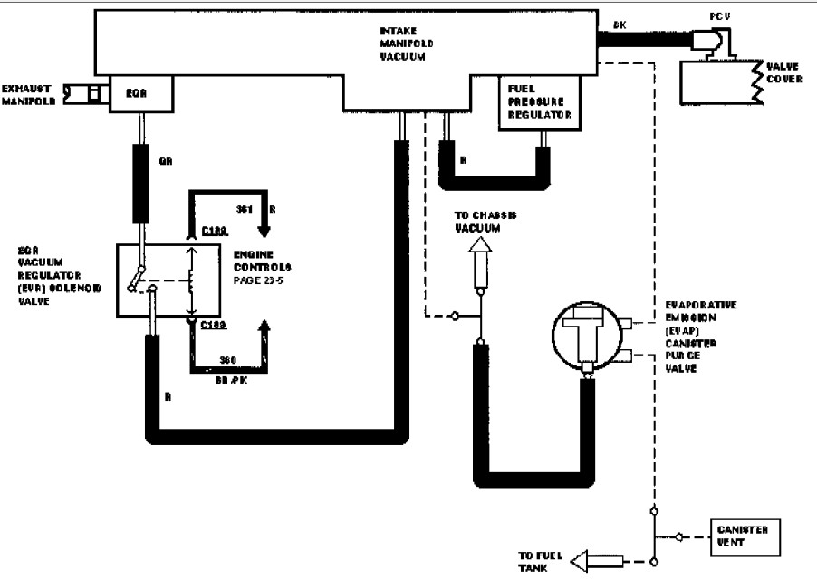 Vacuum Hose Diagram For 1996 Mercury Sable  Where Can I