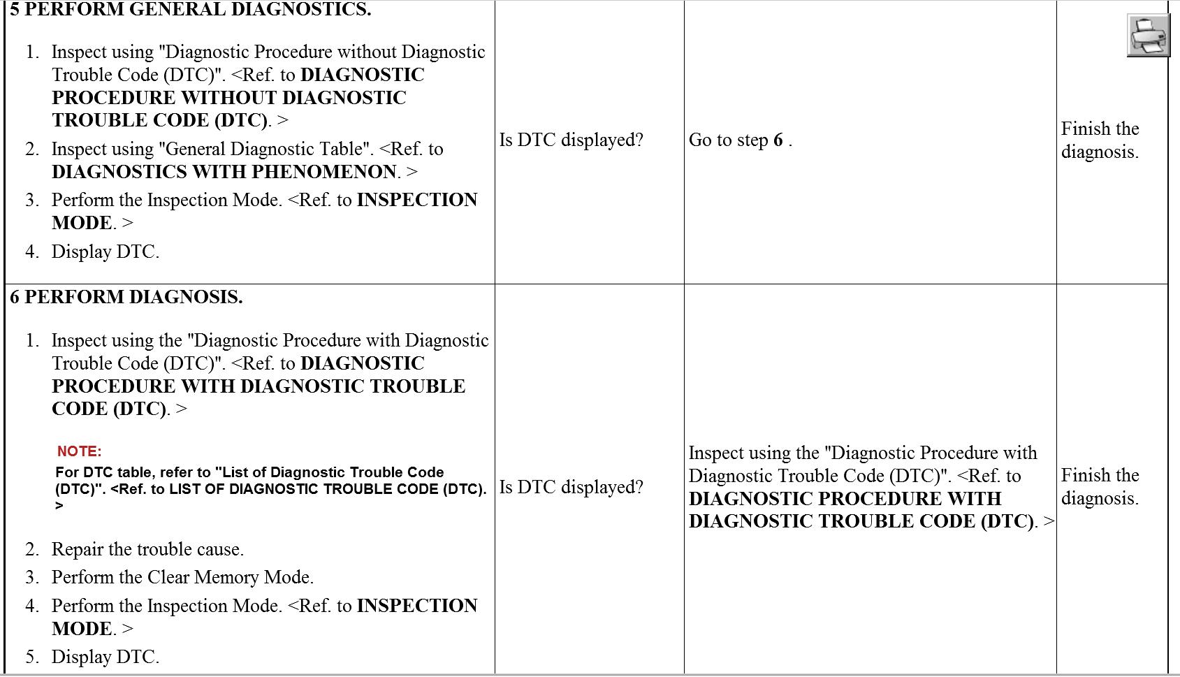 Solution to Obd 2 P0700 Fault Code