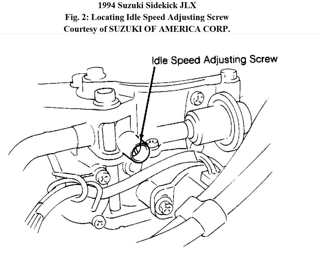 How to Tune the Engine and the Idle Speed