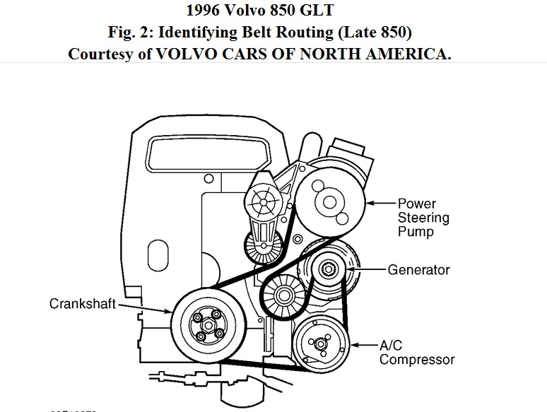 Serpentine Belt Put a New Alternator Belt and Alternator on