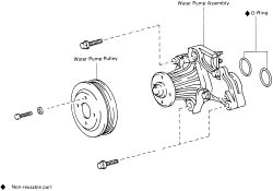 2007 toyota corolla water pump replacement #2 2007 toyota corolla water pump replacement #2