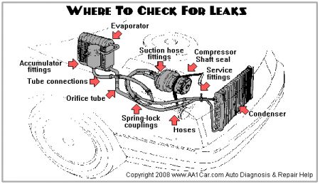 https://www.2carpros.com/forum/automotive_pictures/12900_ac_refrigerant_leaks_1.jpg