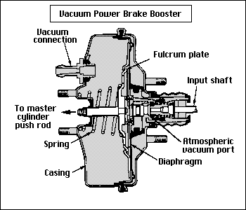 how to bleed toyota abs unit #2 how to bleed toyota abs unit #2
