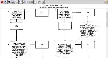 1991 Chevy Truck Chevy 1500 Check Engine Light?: My 1991 Chevy