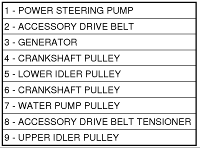 2010 Dodge Avenger Belt Diagram