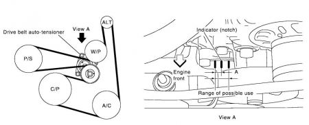 Serpentine Belt Diagram: Engine Mechanical Problem 4 Cyl Two Wheel...