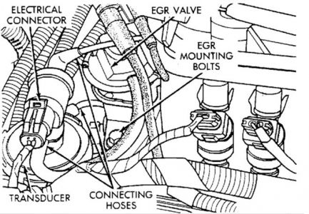 Egr Valve: the Jeep Runs Great at Low Rpm but When Accelerating It...