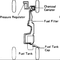 Fuel filter on 1995 toyota 4runner