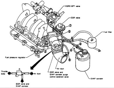1998 Nissan Quest Fuel Filter: Engine Performance Problem 1998