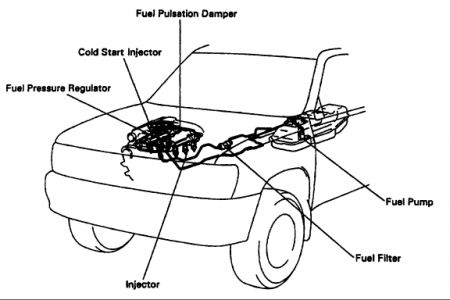 Where is the fuel filter in a toyota 4runner