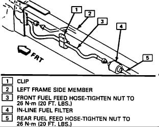 1993 GMC Safari Fuel Filter: Engine Performance Problem 1993 GMC
