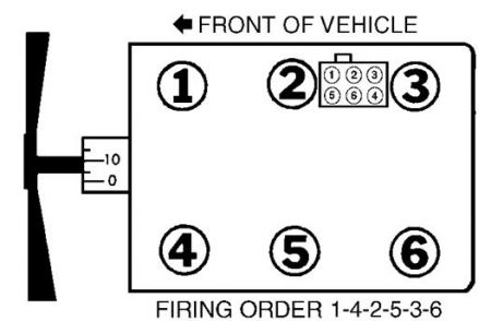 1994 Ford ranger spark plug wire order #8