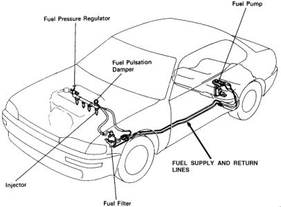 1991 toyota tercel fuel filter location #7