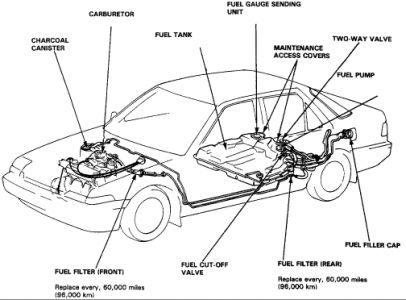 95 Honda accord fuel filter location #1