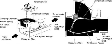 volume air flow meter toyota pickup #2 volume air flow meter toyota pickup #2