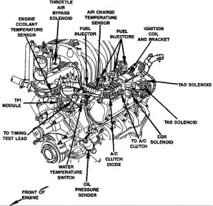 1990 Ford Bronco Ignition Module: Engine Mechanical Problem 1990