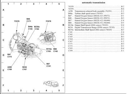 Ford windstar neutral safety switch replacement